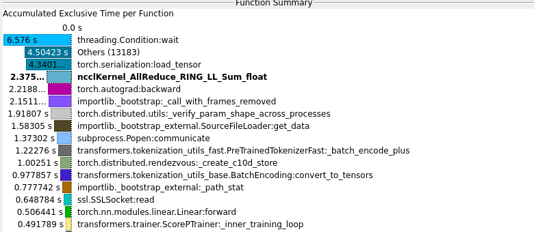 Vampir Function Summary for an 8-GPU rank: ncclKernel_AllReduce_RING_LL_Sum_float at 2.375 s, sitting right beside torch.autograd:backward at 2.22 s