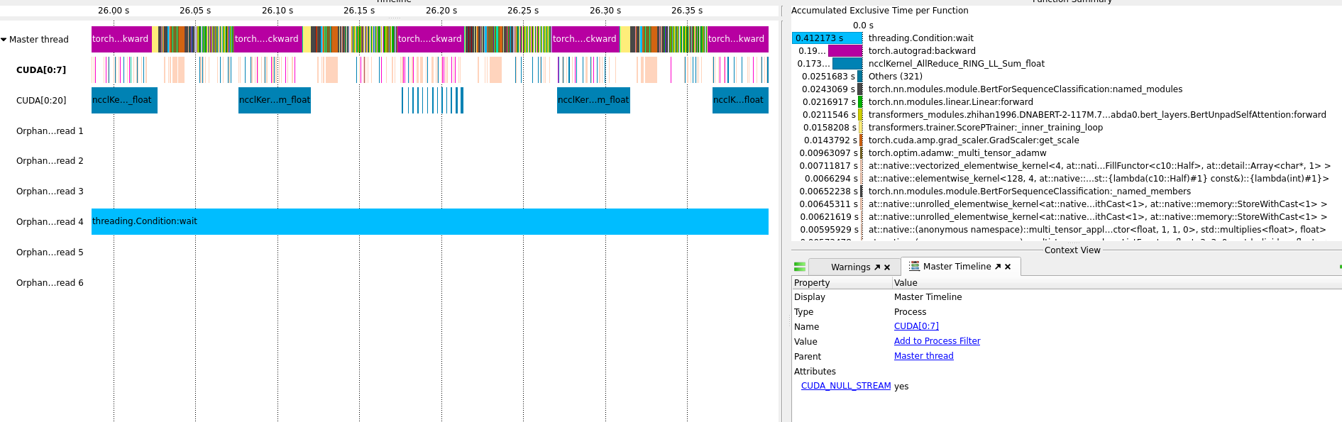 Vampir Master Timeline showing two concurrent CUDA streams: compute kernels on the default stream CUDA[0:7] running at the same time as ncclKernel_AllReduce on a separate stream CUDA[0:20]